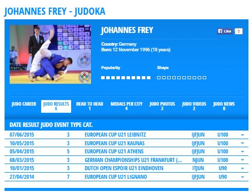 to be continued soon...!
Thx to judoinside.com

